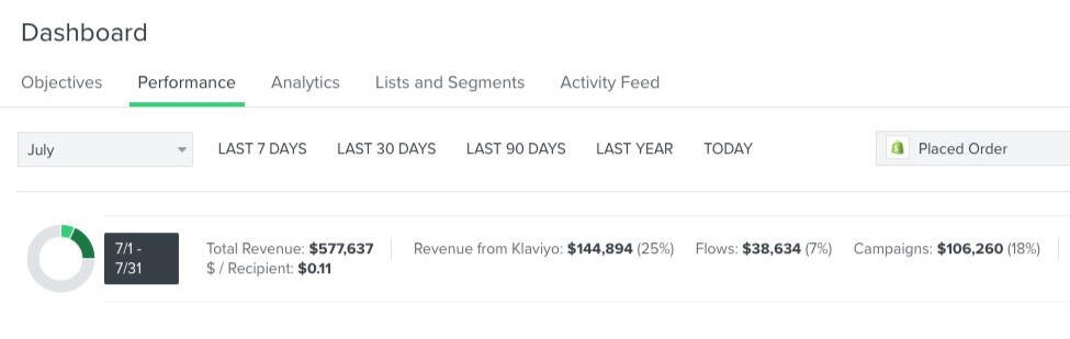 Myjordan Media Klaviyo Results