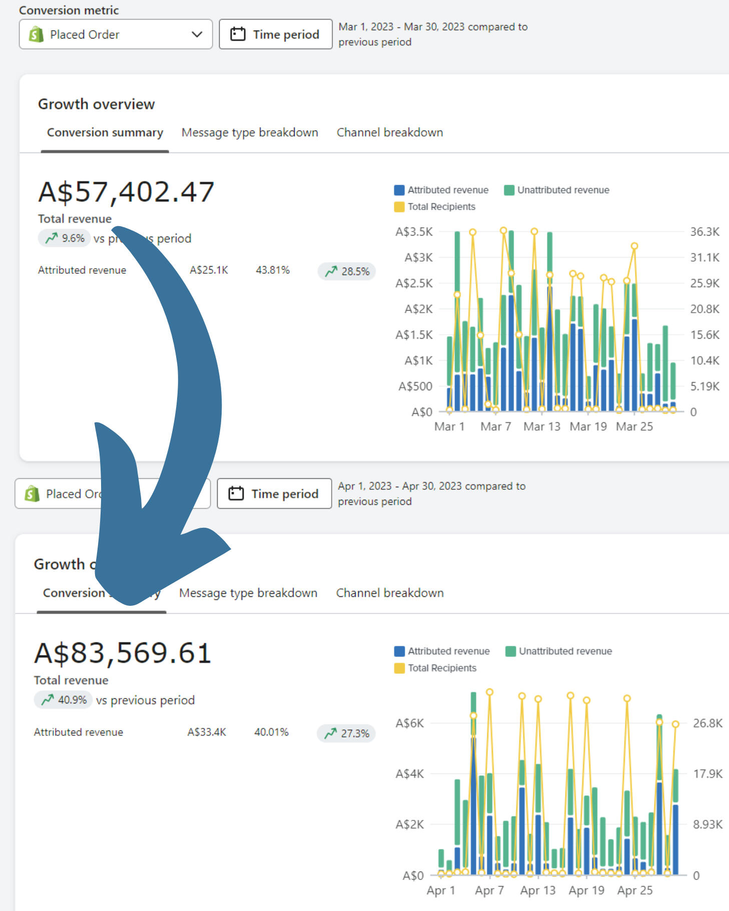 Myjordan Media Klaviyo Result