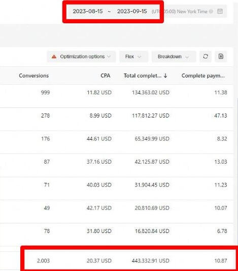Myjordan Media Tiktok Ads Result